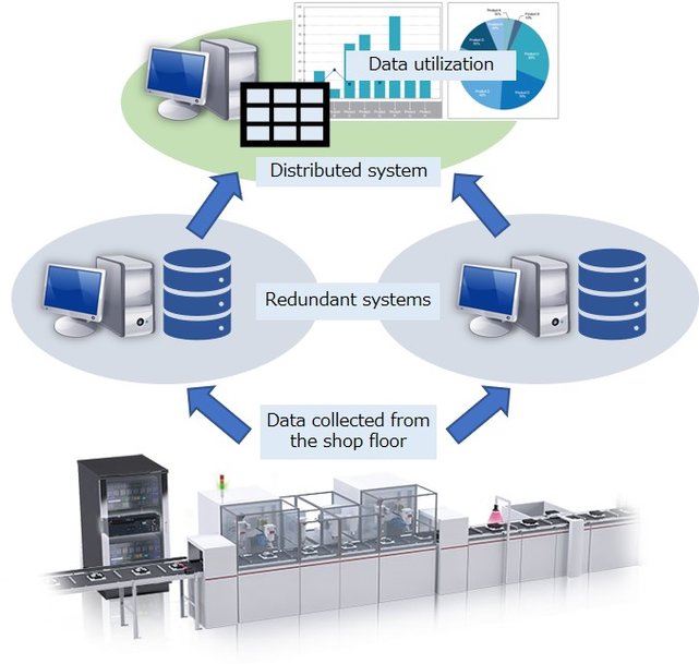 Mitsubishi Electric extends SCADA Lineup